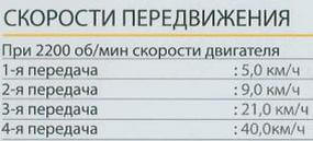 skorosti_peredvigeniya_pogruzchika.jpg skorosti_peredvigeniya_pogruzchika.jpg