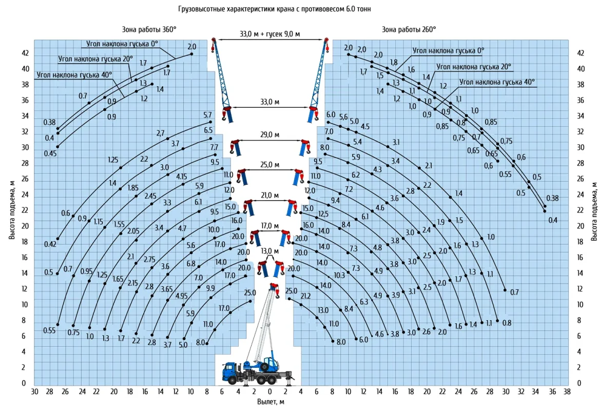 Автокран 25 тонн, 33 метра КС-55713-1К-4В Клинцы на базе КаМаз 65115